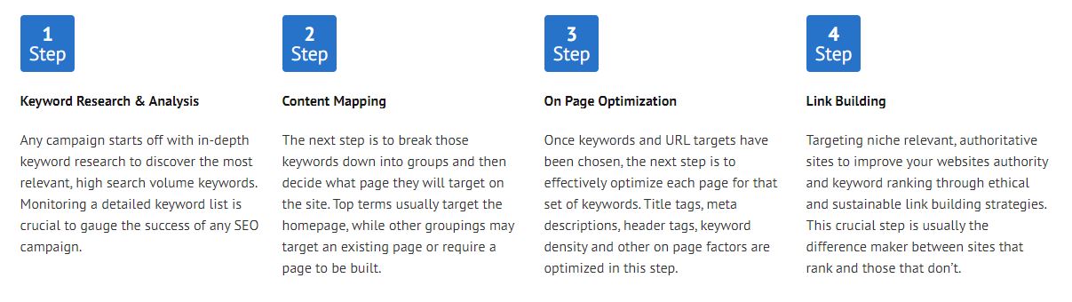 Our Local Melbourne SEO Process